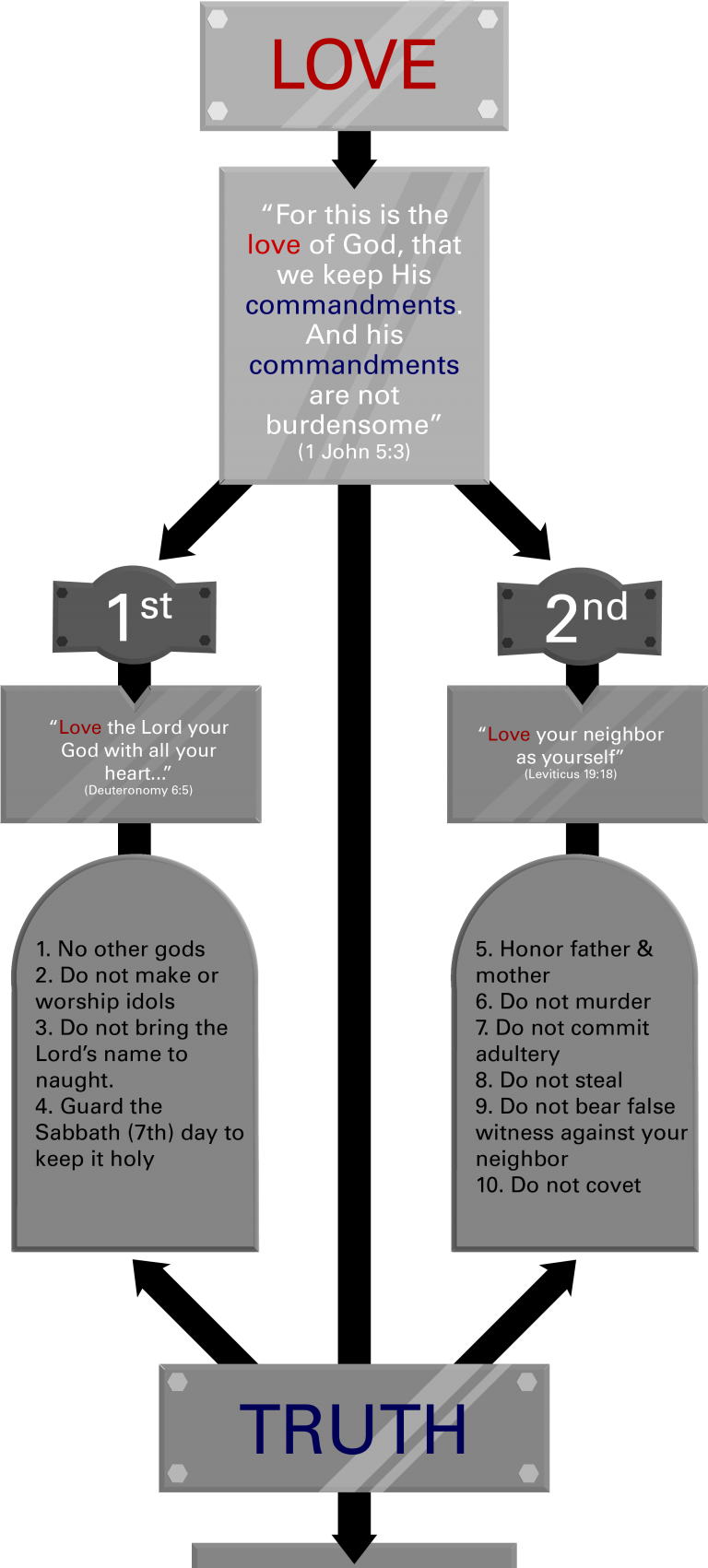 love_truth_diagram_crop